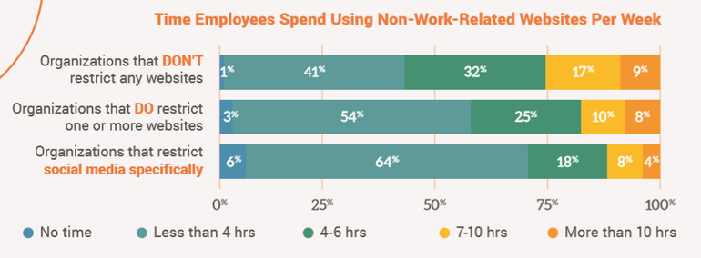 spiceworks-website-filtering-data-eileen-brown-zdnet